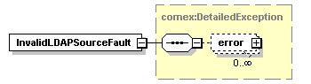 de_wsdl_diagrams/de_wsdl_p18.png