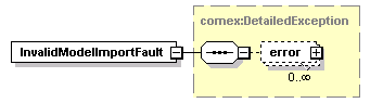 de_wsdl_diagrams/de_wsdl_p19.png