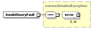 de_wsdl_diagrams/de_wsdl_p21.png