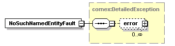 de_wsdl_diagrams/de_wsdl_p24.png