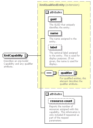 de_wsdl_diagrams/de_wsdl_p66.png