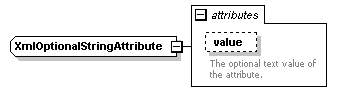 deservices_wsdl_diagrams/deservices_wsdl_p100.png