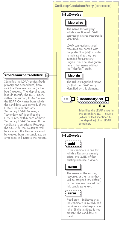 deservices_wsdl_diagrams/deservices_wsdl_p118.png