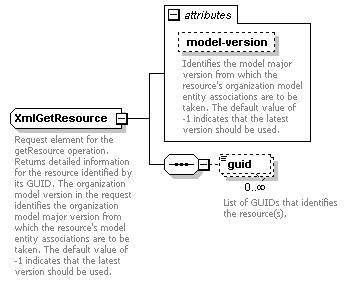 deservices_wsdl_diagrams/deservices_wsdl_p127.png