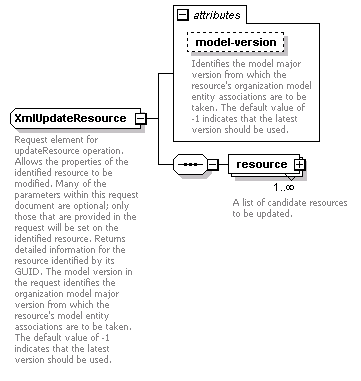 deservices_wsdl_diagrams/deservices_wsdl_p128.png