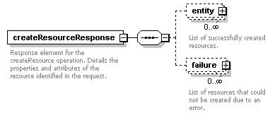 deservices_wsdl_diagrams/deservices_wsdl_p132.png