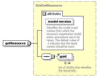 deservices_wsdl_diagrams/deservices_wsdl_p139.png