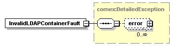 deservices_wsdl_diagrams/deservices_wsdl_p14.png