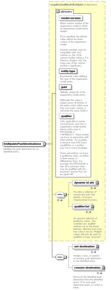 deservices_wsdl_diagrams/deservices_wsdl_p147.png