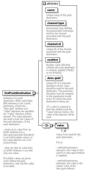 deservices_wsdl_diagrams/deservices_wsdl_p148.png