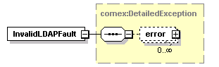 deservices_wsdl_diagrams/deservices_wsdl_p15.png