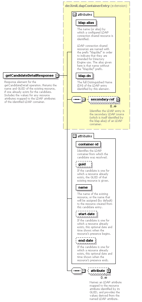 deservices_wsdl_diagrams/deservices_wsdl_p176.png