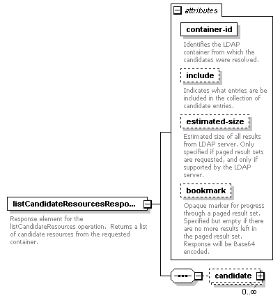 deservices_wsdl_diagrams/deservices_wsdl_p182.png