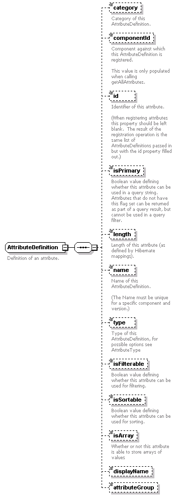 ec_wsdl_diagrams/ec_wsdl_p101.png