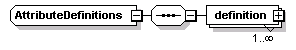 ec_wsdl_diagrams/ec_wsdl_p102.png