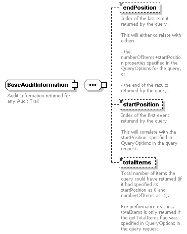 ec_wsdl_diagrams/ec_wsdl_p108.png