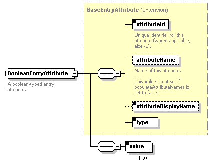 ec_wsdl_diagrams/ec_wsdl_p121.png