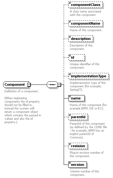 ec_wsdl_diagrams/ec_wsdl_p148.png