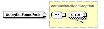 ec_wsdl_diagrams/ec_wsdl_p15.png