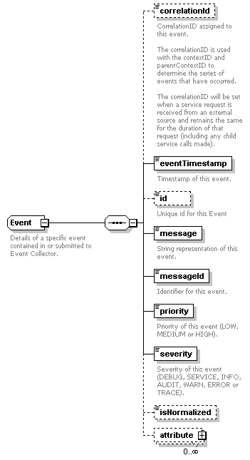 ec_wsdl_diagrams/ec_wsdl_p161.png