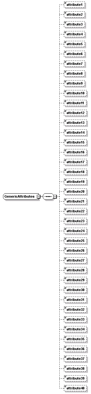 ec_wsdl_diagrams/ec_wsdl_p165.png