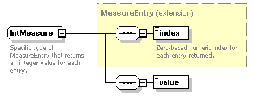 ec_wsdl_diagrams/ec_wsdl_p168.png