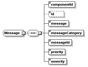 ec_wsdl_diagrams/ec_wsdl_p180.png