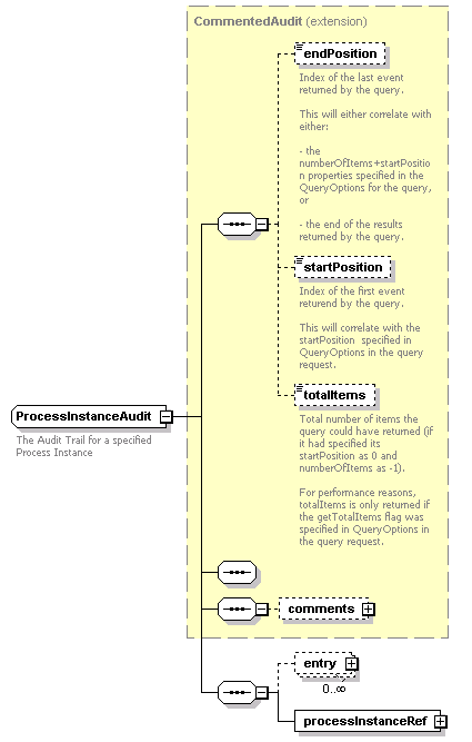 ec_wsdl_diagrams/ec_wsdl_p186.png