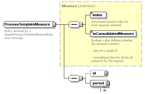 ec_wsdl_diagrams/ec_wsdl_p193.png