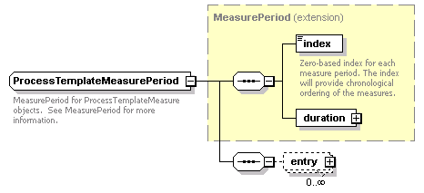 ec_wsdl_diagrams/ec_wsdl_p195.png