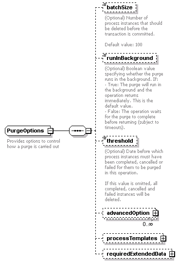 ec_wsdl_diagrams/ec_wsdl_p199.png