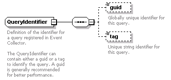 ec_wsdl_diagrams/ec_wsdl_p202.png