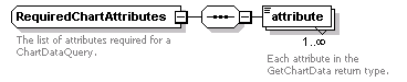 ec_wsdl_diagrams/ec_wsdl_p210.png