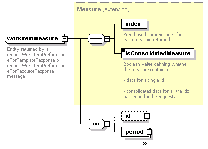 ec_wsdl_diagrams/ec_wsdl_p222.png