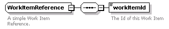 ec_wsdl_diagrams/ec_wsdl_p226.png