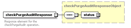 ec_wsdl_diagrams/ec_wsdl_p231.png