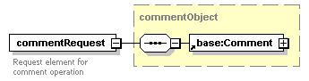 ec_wsdl_diagrams/ec_wsdl_p232.png