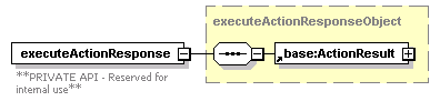 ec_wsdl_diagrams/ec_wsdl_p239.png