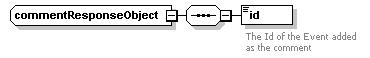 ec_wsdl_diagrams/ec_wsdl_p24.png