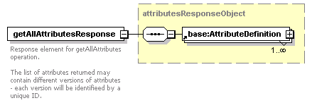 ec_wsdl_diagrams/ec_wsdl_p245.png