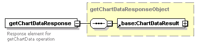 ec_wsdl_diagrams/ec_wsdl_p251.png