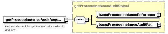 ec_wsdl_diagrams/ec_wsdl_p260.png