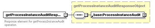 ec_wsdl_diagrams/ec_wsdl_p261.png