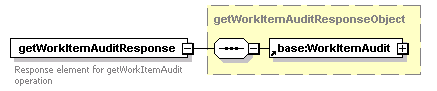 ec_wsdl_diagrams/ec_wsdl_p263.png