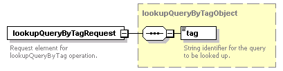 ec_wsdl_diagrams/ec_wsdl_p266.png