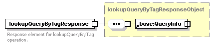 ec_wsdl_diagrams/ec_wsdl_p267.png