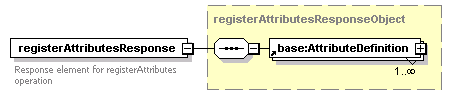 ec_wsdl_diagrams/ec_wsdl_p269.png