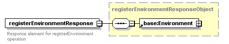 ec_wsdl_diagrams/ec_wsdl_p273.png