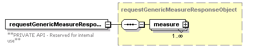 ec_wsdl_diagrams/ec_wsdl_p279.png