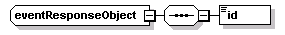 ec_wsdl_diagrams/ec_wsdl_p28.png